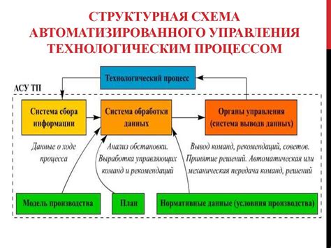 Разница между технологическим процессом и технологической операцией