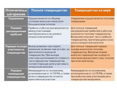 Разница между участником и учредителем