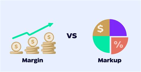 Разница между mark up и margin