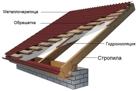 Разновидности подложки для кровли: