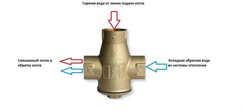 Разновидности трехходовых клапанов