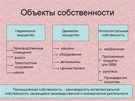 Разнообразие форм собственности: