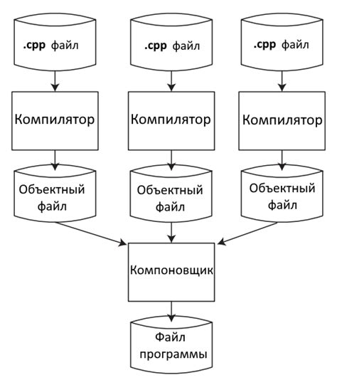 Разнообразие функций и программ