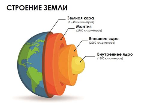 Разные значения сна о земле в доме