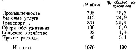 Разные потребности в энергии