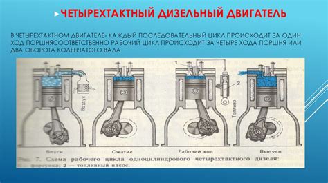 Разные принципы работы двигателей: