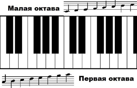 Разные типы нот для фортепиано: от классики до современности