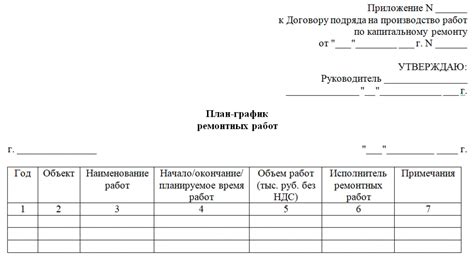 Разработайте график ремонтных работ