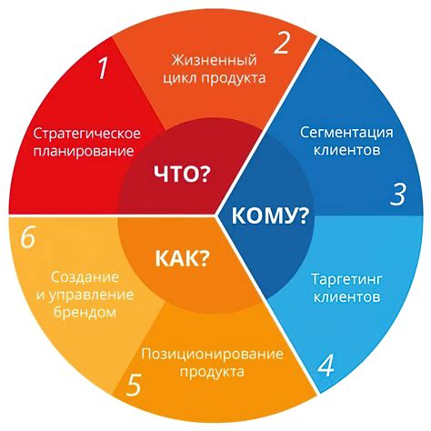 Разработайте четкую стратегию покупки и продажи товаров