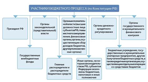 Разработка бюджета и поиск спонсоров