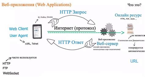 Разработка веб-приложений и сайтов