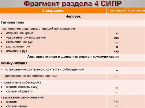 Разработка индивидуальной прививочной программы