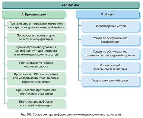 Разработка информационных и коммуникационных технологий для аграрного сектора