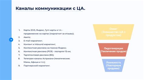 Разработка коммуникационной стратегии