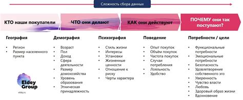 Разработка маркетинговой стратегии и поиск клиентов