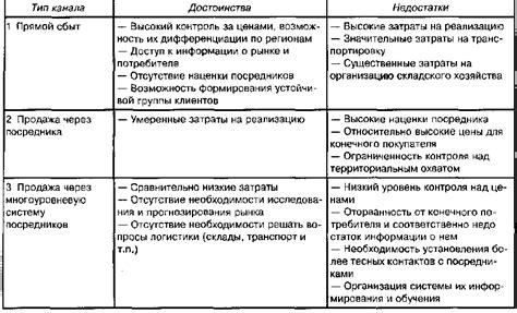 Разработка плана запасного выхода