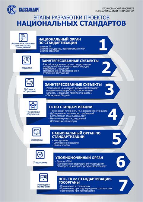 Разработка стандартов