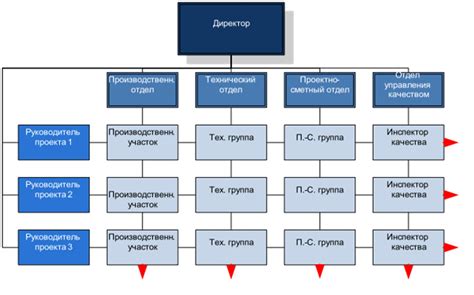 Разработка структуры проекта