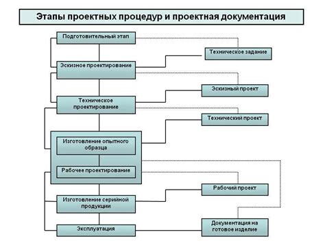 Разработка технического проекта