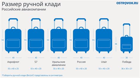 Разрешенные электронные устройства в ручной клади