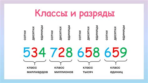 Разряды чисел - что это такое и почему важно разбираться