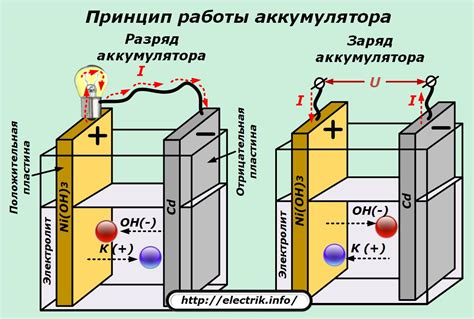 Разряд аккумулятора пульта