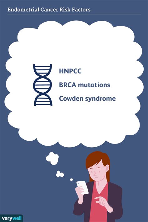 Рак эндометрия: факторы риска и проявления