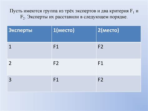 Ранжирование по важности и структурированность