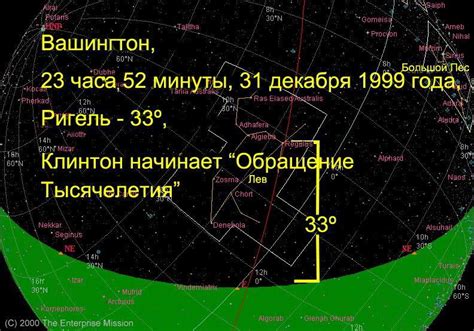 Раскрывающиеся секреты