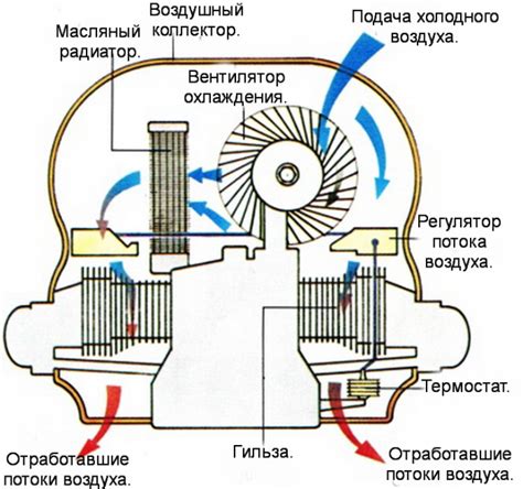 Распад охлаждающего жидкости