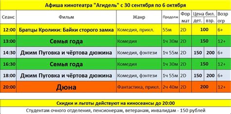 Расписание киносеансов в Москве сегодня