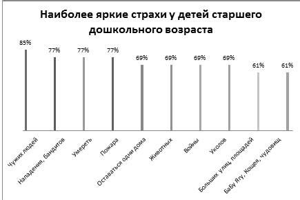 Распознавание и анализ страхов