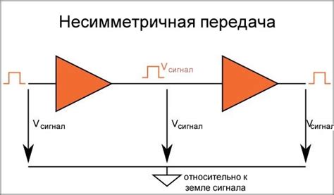 Распознавание и передача сигналов