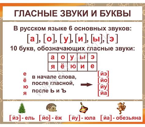 Распознавание общих звуков в русском языке