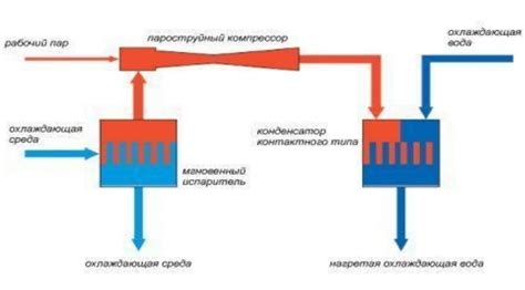 Расположение в холодильной системе