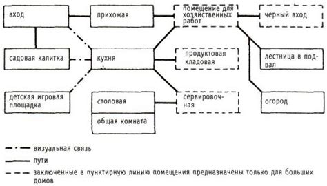 Расположение и связь с другими помещениями