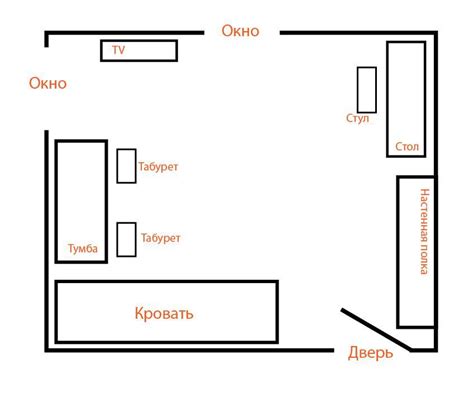 Расположение мебели и предметов