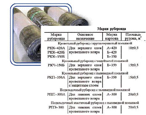 Распределение и уклейка рубероида