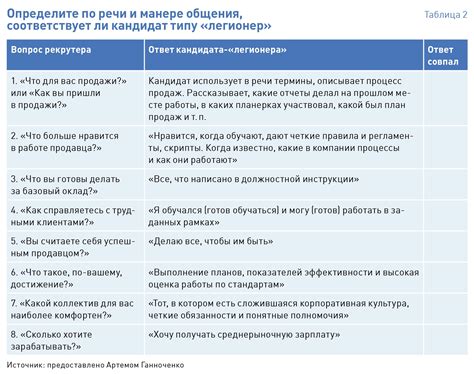 Распределение обязанностей