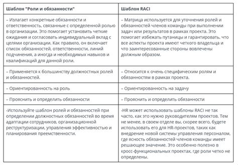 Распределение ролей и обязанностей