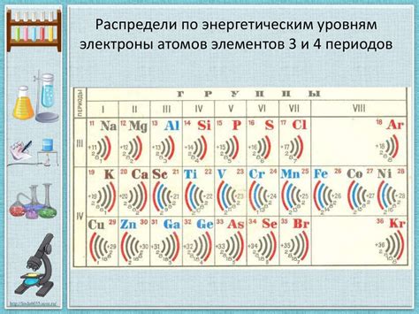 Распределение электронов в атомах 3-го периода