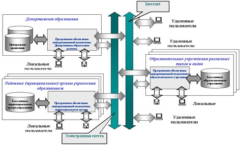 Распределенная архитектура для устойчивости