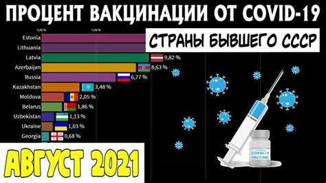 Распространение метода вакцинации в плечо в СССР