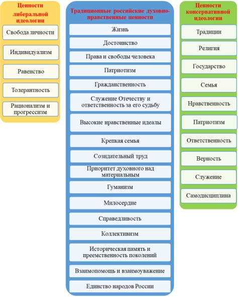 Распространение негативных ценностей и идеологий