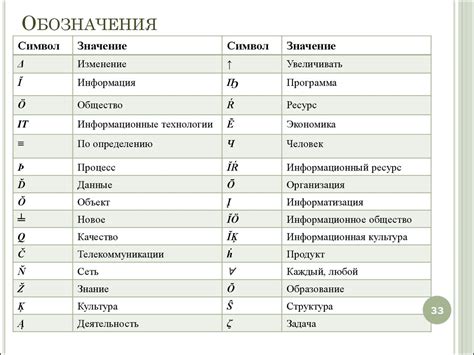 Распространение символа в различных сферах