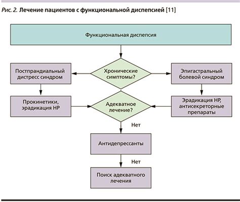 Распространенность, факторы риска, способы профилактики