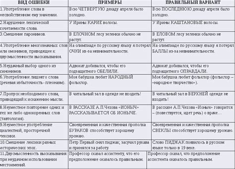 Распространенные ошибки при созревании