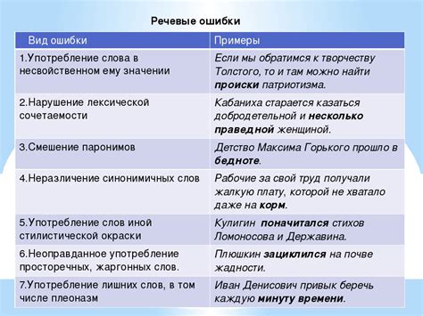 Распространенные типы ошибок