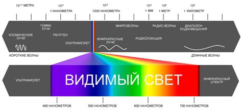 Рассеяние света и длина волны