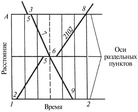 Рассказ о расписании и графике событий